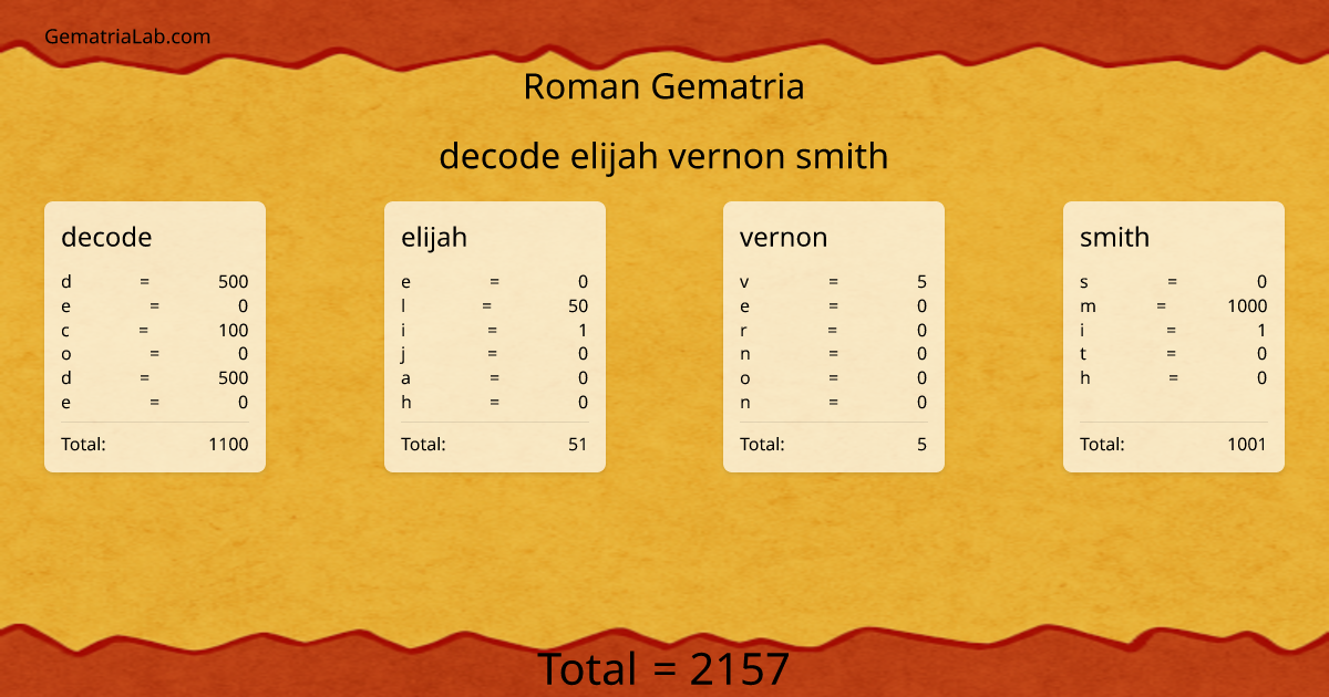 decode elijah vernon smith in roman Gematria